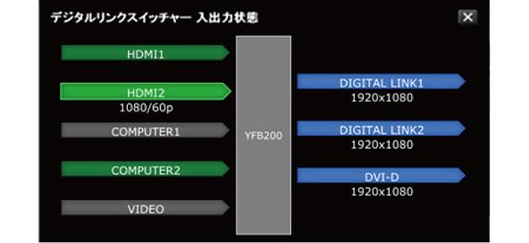 デジタルリンクスイッチャー