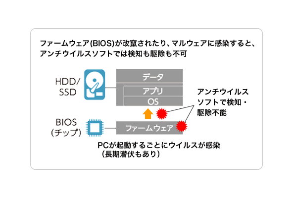 アンチウィルスソフトでは検知不可