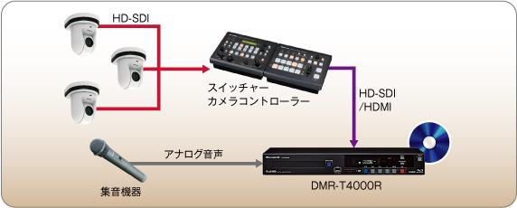 デジタル入力レコーダー DMR-T4000R – 製品ラインナップ – AV関連製品