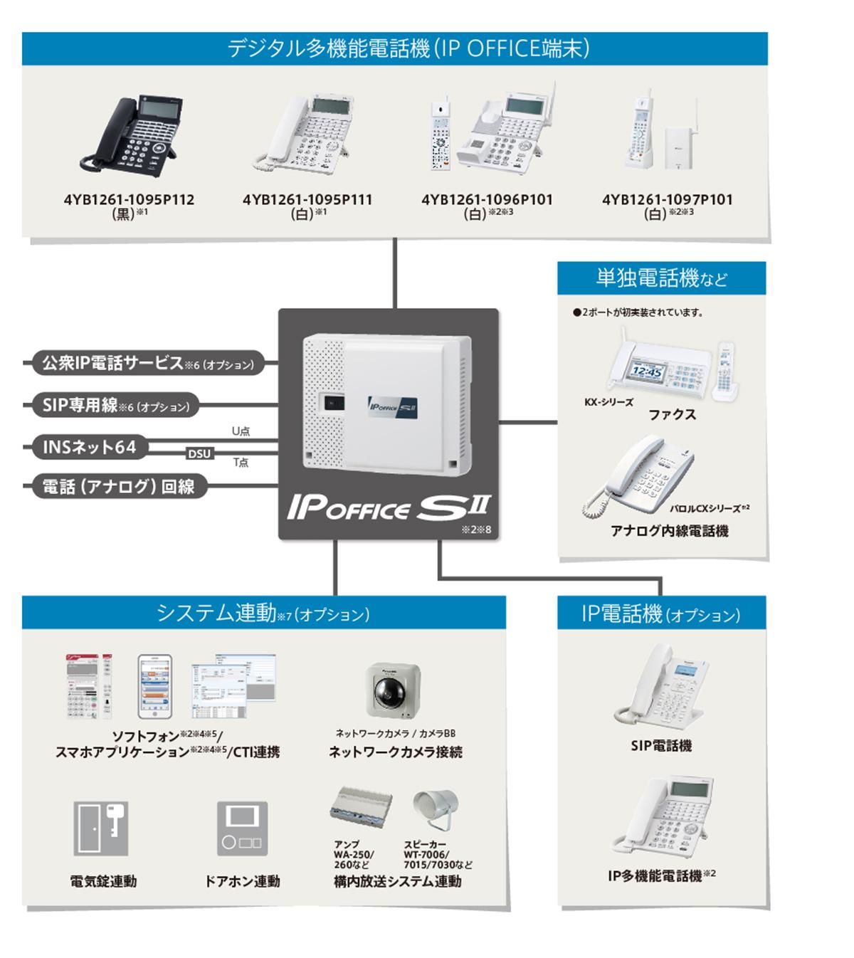 IP OFFICE Sll – 商品ラインナップ – IP-PBX・ビジネスホン - 製品