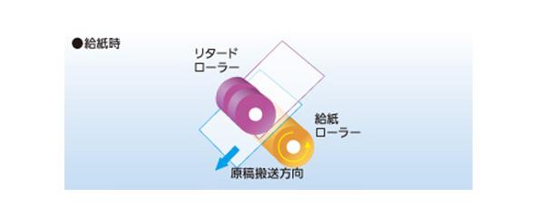 名刺からA4サイズ、薄紙からハガキまでスムーズに搬送！