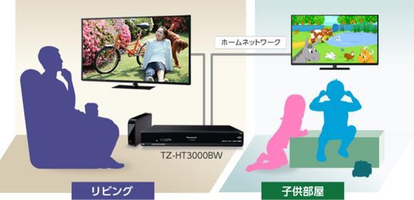 TZ-HT3000BW – 製品一覧 – CATV関連製品 – 製品・ソリューション ...