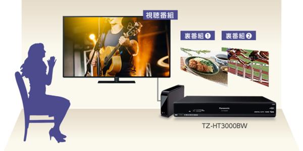 TZ-HT3000BW – 製品一覧 – CATV関連製品 – 製品・ソリューション