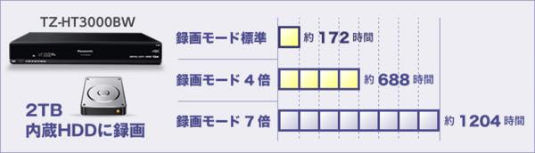 TZ-HT3000BW – 製品一覧 – CATV関連製品 – 製品・ソリューション