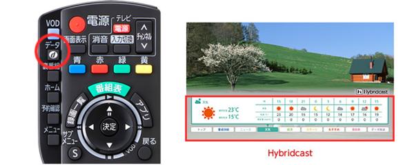 楽しさひろがるHybridcast対応