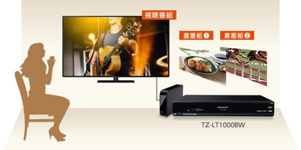 TZ-LT1000BW – 製品一覧 - CATV関連製品 – 製品・ソリューション 