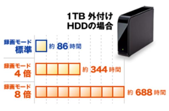 基本機能も充実 従来の使いやすさを残した基本機能も充実