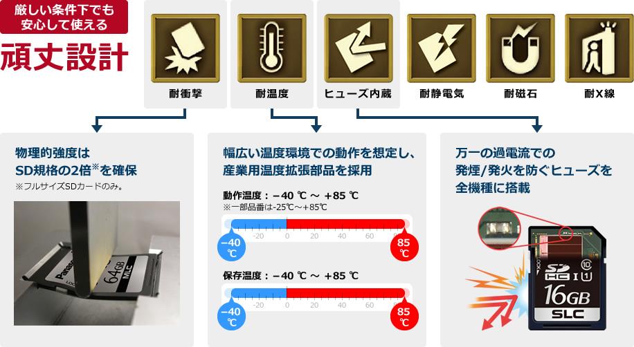 業務用SDメモリーカード - パナソニック コネクト