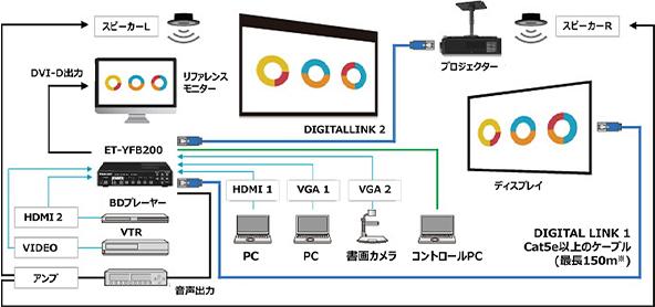 デジタルリンクスイッチャーET-YFB200 - 業務用ディスプレイ