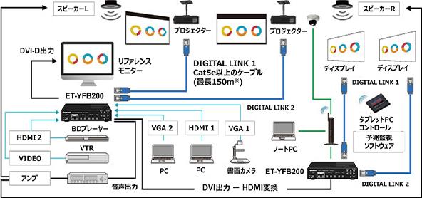 デジタルリンクスイッチャーET-YFB200 - 業務用ディスプレイ 