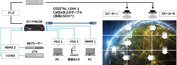 デジタルリンクスイッチャーET-YFB200 - 業務用ディスプレイ - パナソニック コネクト