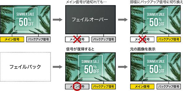 EQ1シリーズ - 業務用ディスプレイ - パナソニック コネクト