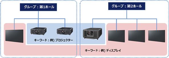 グループ・キーワードによる機材の管理