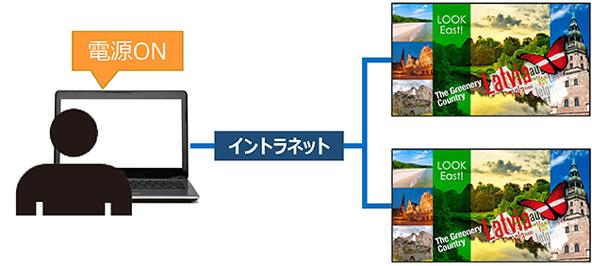 制御コマンドの実行