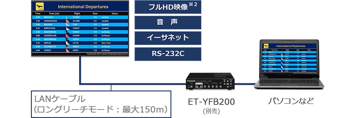 システム拡張性