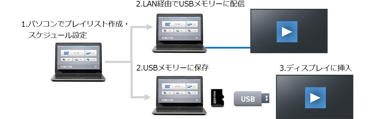 Ver.3.3.1使用手順