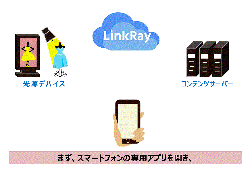 LinkRay 仕組み