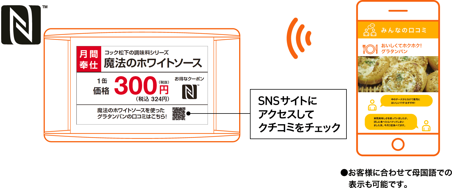 NFCを使ったスマホによる情報取得
