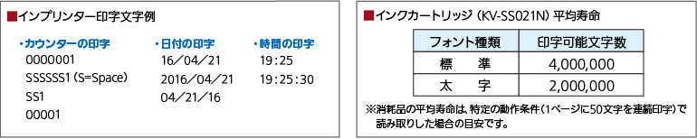 インプリンター印字文字例　インクカートリッジ平均寿命