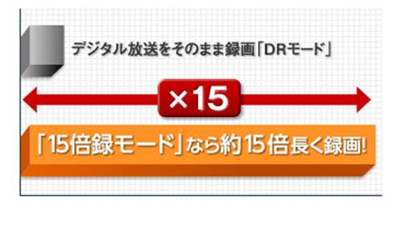 TZ-BDT920シリーズ - 製品一覧 - CATV関連製品 - 製品