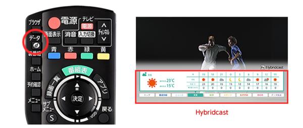 Hybridcastの視聴が可能