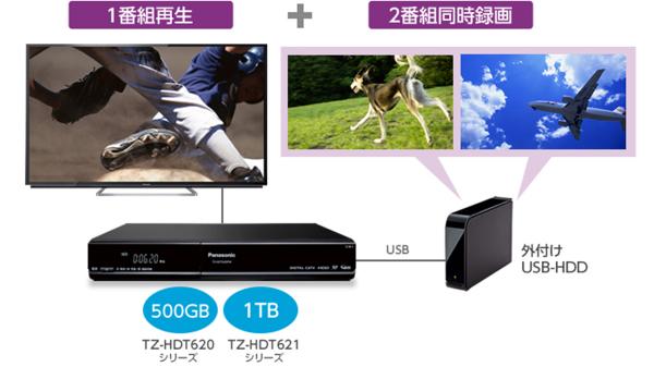 TZ-HDT620/TZ-HDT621シリーズ – 製品一覧 – CATV関連製品 – 製品 