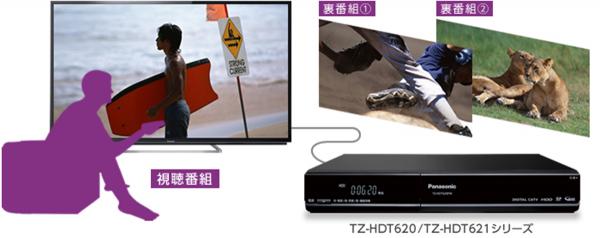 TZ-HDT620/TZ-HDT621シリーズ – 製品一覧 – CATV関連製品 – 製品