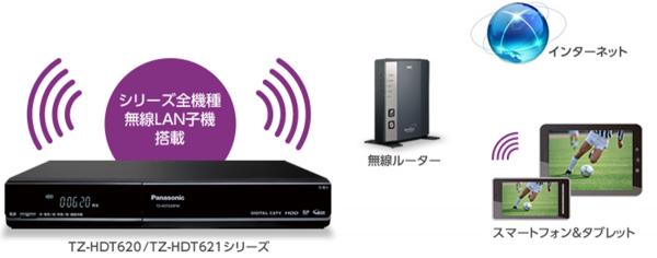 TZ-HDT620/TZ-HDT621シリーズ – 製品一覧 – CATV関連製品 – 製品