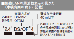 無線LANの周波数表示の見かた（本気背面の右側に記載）