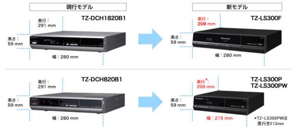 TZ-LS300シリーズ – 製品一覧 – CATV関連製品 – 製品・ソリューション ...