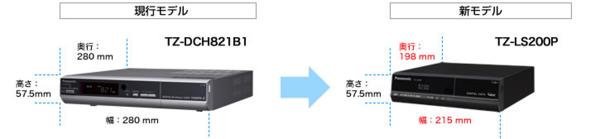 省スペース、軽量化を実現