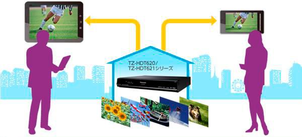 TZ-HDT620/TZ-HDT621シリーズ – 製品一覧 – CATV関連製品 – 製品 