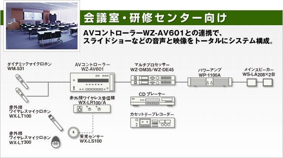 会議室・研修センター向け