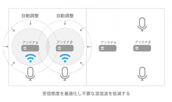 800MHz帯ワイヤレスマイクシステム - マイクロホン・ワイヤレスマイク 