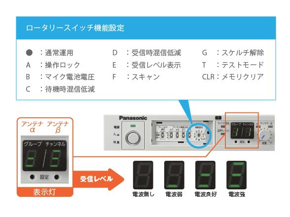 800MHz帯ワイヤレスマイクシステム - マイクロホン・ワイヤレスマイク