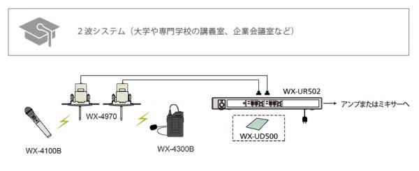 800MHz帯ワイヤレスマイクシステム - マイクロホン・ワイヤレスマイク 