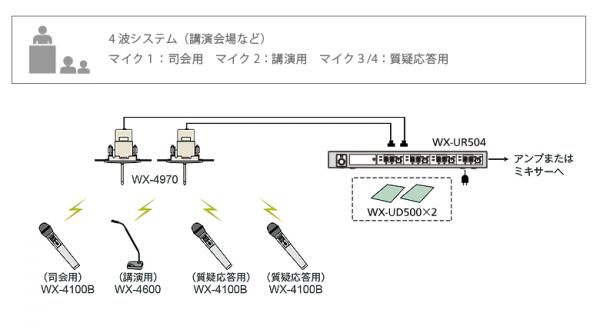 800MHz帯ワイヤレスマイクシステム - マイクロホン・ワイヤレスマイク 