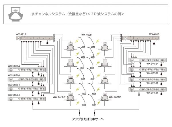 多チャンネルシステム