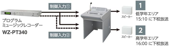 デスク形アンプ - 校内放送システム - 製品・ソリューション - パナソニック コネクト