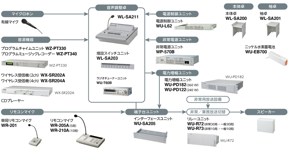 社内放送機 チャイム - その他