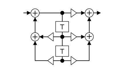 32 bit 浮動小数点DSP を採用