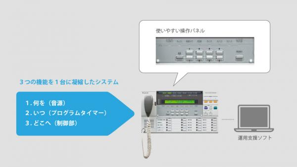 業務放送システム - 業務放送システム - サウンドシステム - 製品