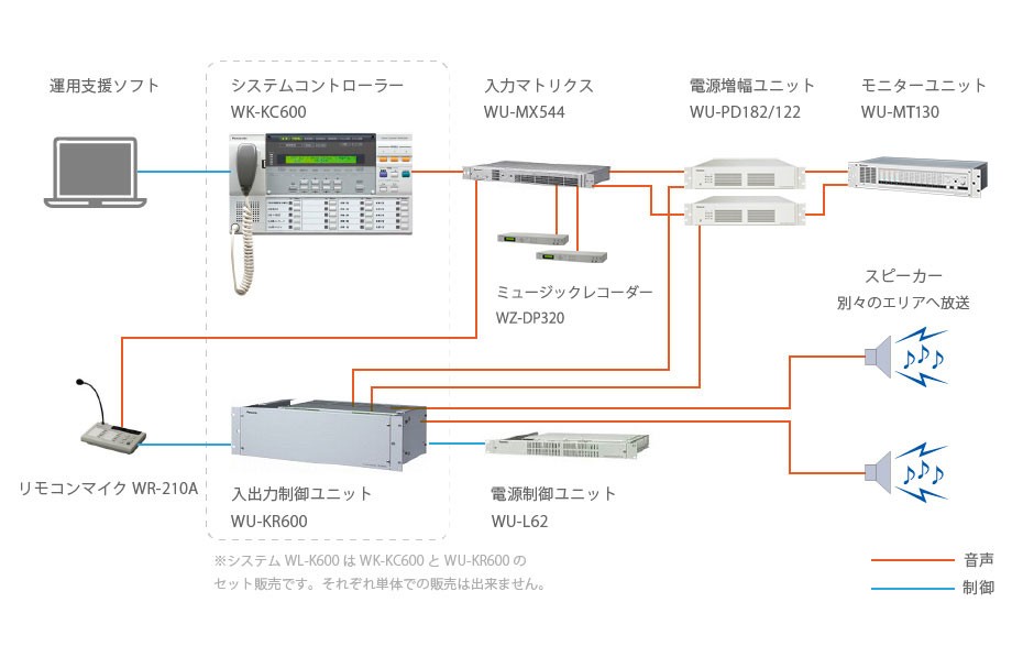 業務放送システム - 業務放送システム - サウンドシステム - 製品