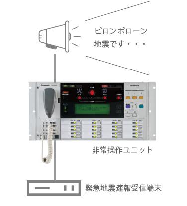 ラック形非常用放送設備 - 非常放送システム - サウンドシステム