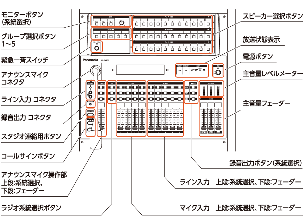 パネルレイアウト（操作パネル）