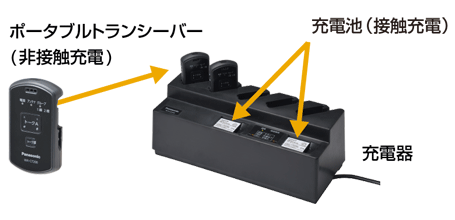 充電器 WX-CZ200（非接触充電方式）