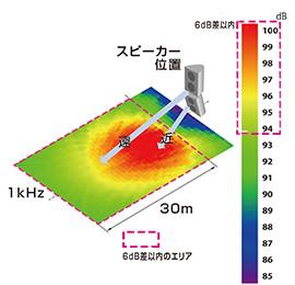 2連接活用例