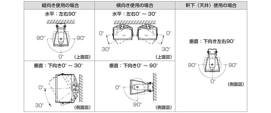 付属金具による角度調整範囲