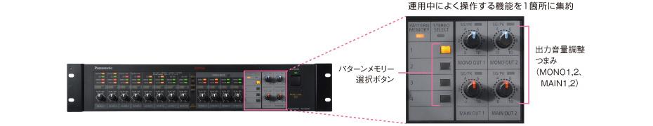 デジタルミキサー WR-DX002 - 製品一覧 - ミキサー/シグナル 