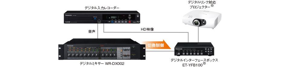 デジタルミキサー WR-DX002 - 製品一覧 - ミキサー/シグナル